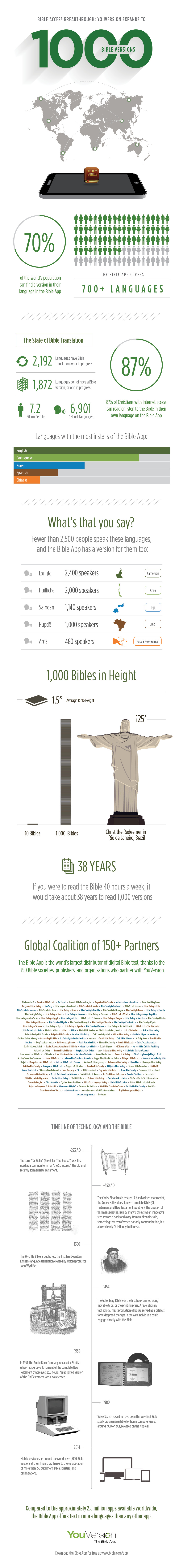 en-1000v-infogr-sm